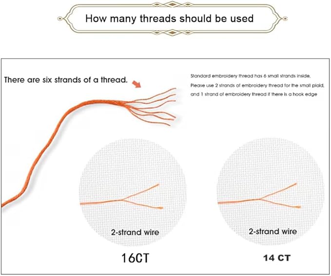 Threadhaven Cross-Stitch Kit 14CT Aida Counted Embroidery Complete Set with Fabric, Threads, Needles & Chart-Premium Beautiful Girls Design for Adults & Beginners- Redhead. 13''×17.3''