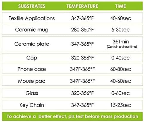 Stone City Sublimation Paper 170 Sheets 105g for Heat Transfer Light Fabric, T Shirt, Mug, Tumbler, Compatible with Inkjet Printer with Sublimation Ink