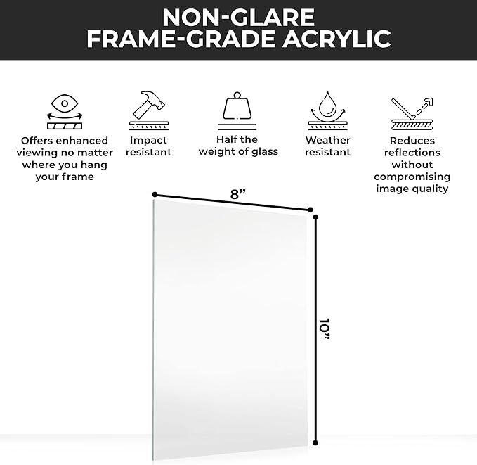 Non-Glare Acrylic Replacement for 2x2 Picture Frame, Replacement Plexiglass for 2x2 Photo Frame, UV-Resistant Non-Glare Acrylic Cover Sheet