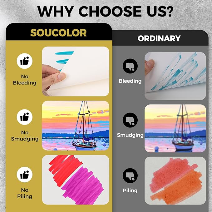 Soucolor 100 Sheets Marker Paper Pad, 9"x12" Bleedproof Art Sketch Pad, 73lb/120gsm Drawing Paper Spiral Sketch Book, Alcohol Marker Paper Painting Coloring Paper for Beginners, Artists, Kids