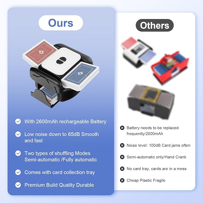 BEE&FLOWER Card Shuffler 2600mAh Rechargeable Auto-Stop Automatic Card Shuffler Low Noise Fits 1-2 Decks Compatible with Poker, UNO, Blackjack, Phase 10