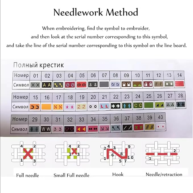 Findvoor Counted Cross Stitch Kits for Adults Full Range of Cross Stitching Embroidery Unprinted Pattern for Beginners, 11CT Needlepoint Kit Patterns Embroidery Kits-Colorful Butterfly Dwarf 18x18inch