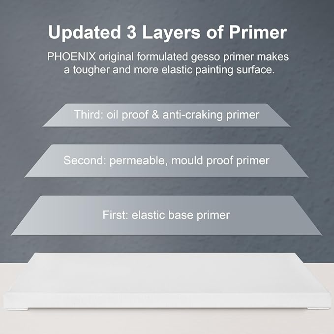 PHOENIX Stretched Canvas for Painting 5x7 Inch/7 Value Pack, 8 Oz Triple Primed 5/8 Inch Profile 100% Cotton White Blank Canvas,Small Framed Canvas for Oil Acrylic & Pouring Art
