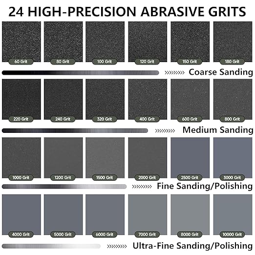 180 Grit Sandpaper, 9 x 11 Inch Wet Dry Sand Paper Hand Abrasive Sanding Sheets for Wood Metal Automotive Sanding and Polishing, Coarse - 10 Sheets