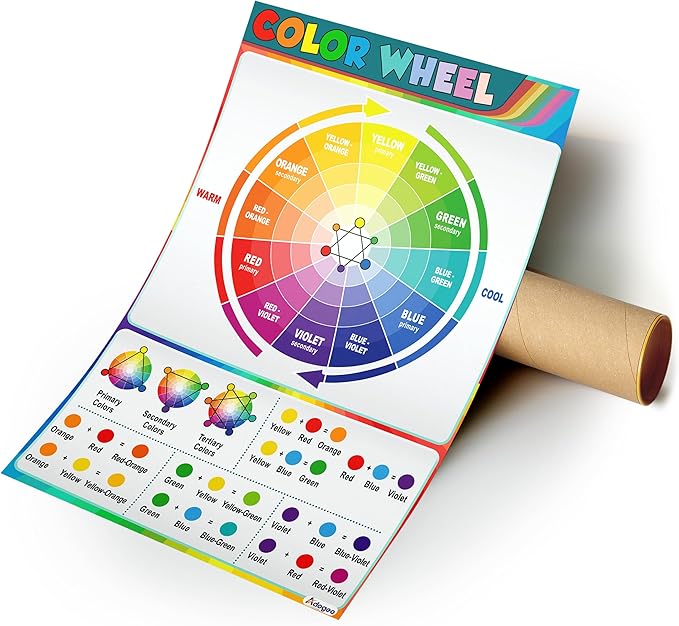 Color Wheel Poster for Classroom, Color Theory Poster for the Artist, 16x24 Decorative Art Educational Poster for School, Classroom, Bedroom, Studio Painting Decor