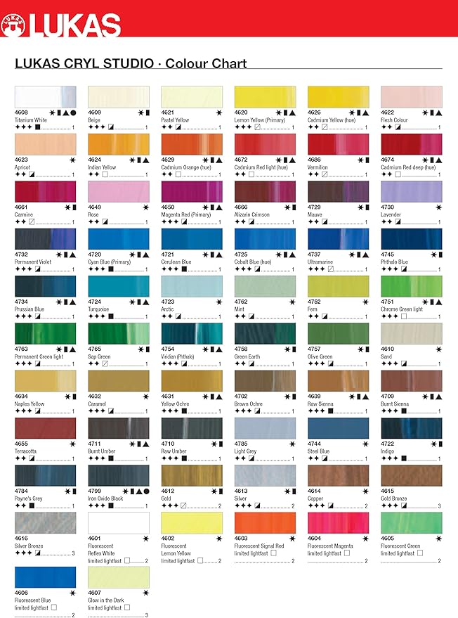Lukas CRYL Studio Artist Acrylic Paint, Phthalo Blue, 125 ml Tube - High Pigment Acrylic Paints for Canvas Painting, Large Scale Works - Medium-Viscosity, Water-Mixable, Fast Drying