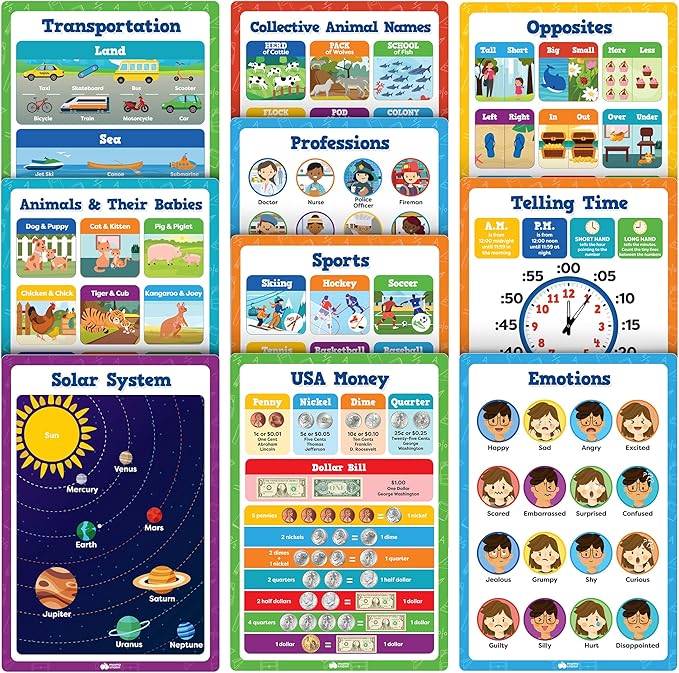Classroom Posters - 20pcs Set 16” x 11” Educational Posters For Toddlers 1-3 - Classroom Decor - Elementary Preschool Kindergarten Classroom Must Haves Supplies - Preschool Learning Activities